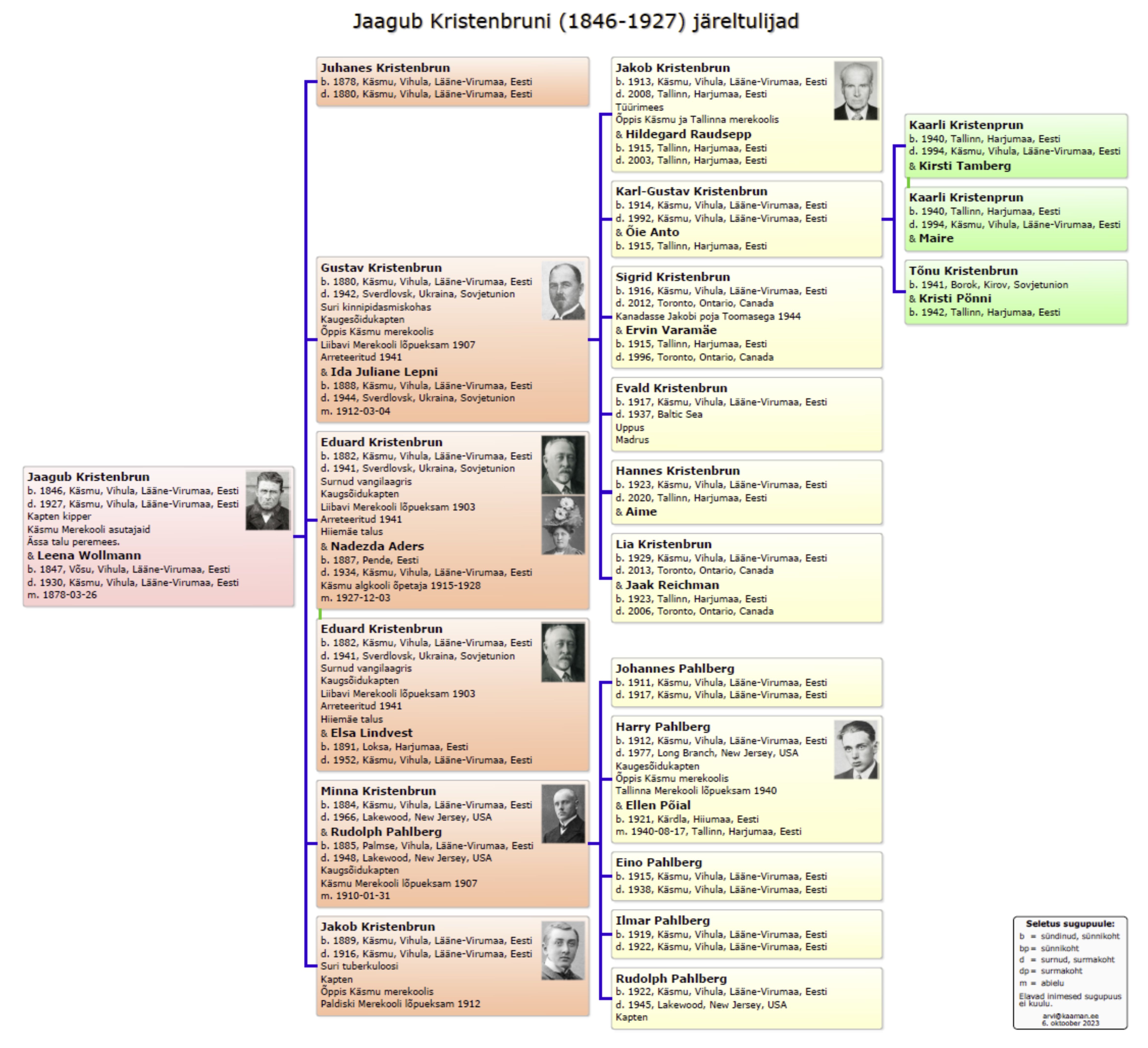 Käsmu Meremuuseum - Jaagub Kristenbrun 1846_1927 sugupuu