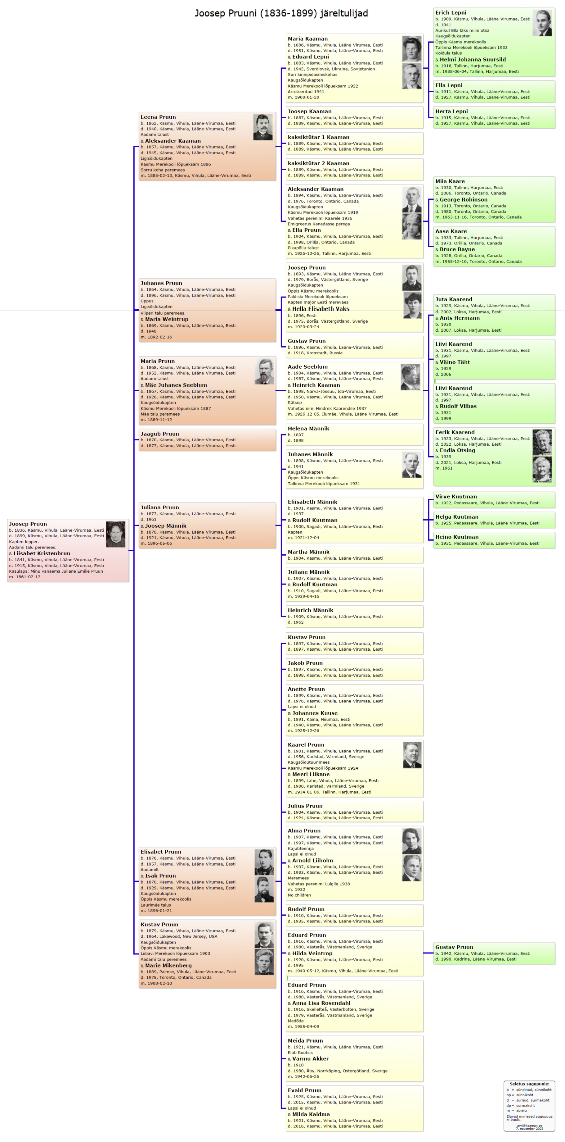 Käsmu Meremuuseum - Joosep Pruuni 1836-1899 sugupuu
