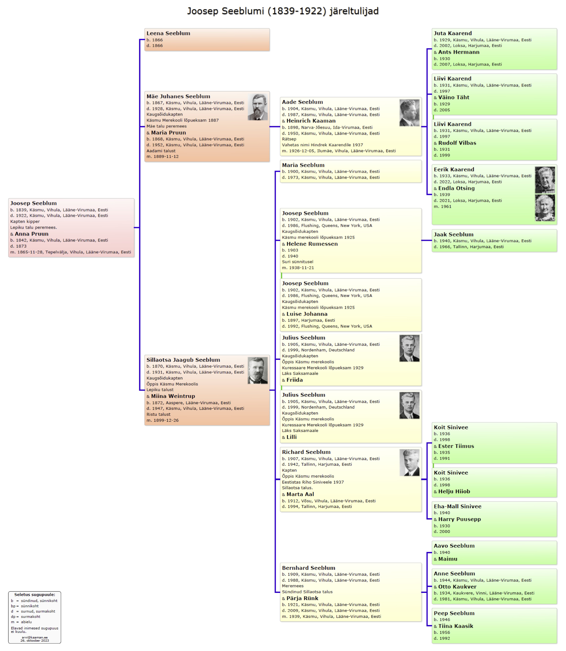 Käsmu Meremuuseum - Joosep Seeblum 1839-1922 sugupuu