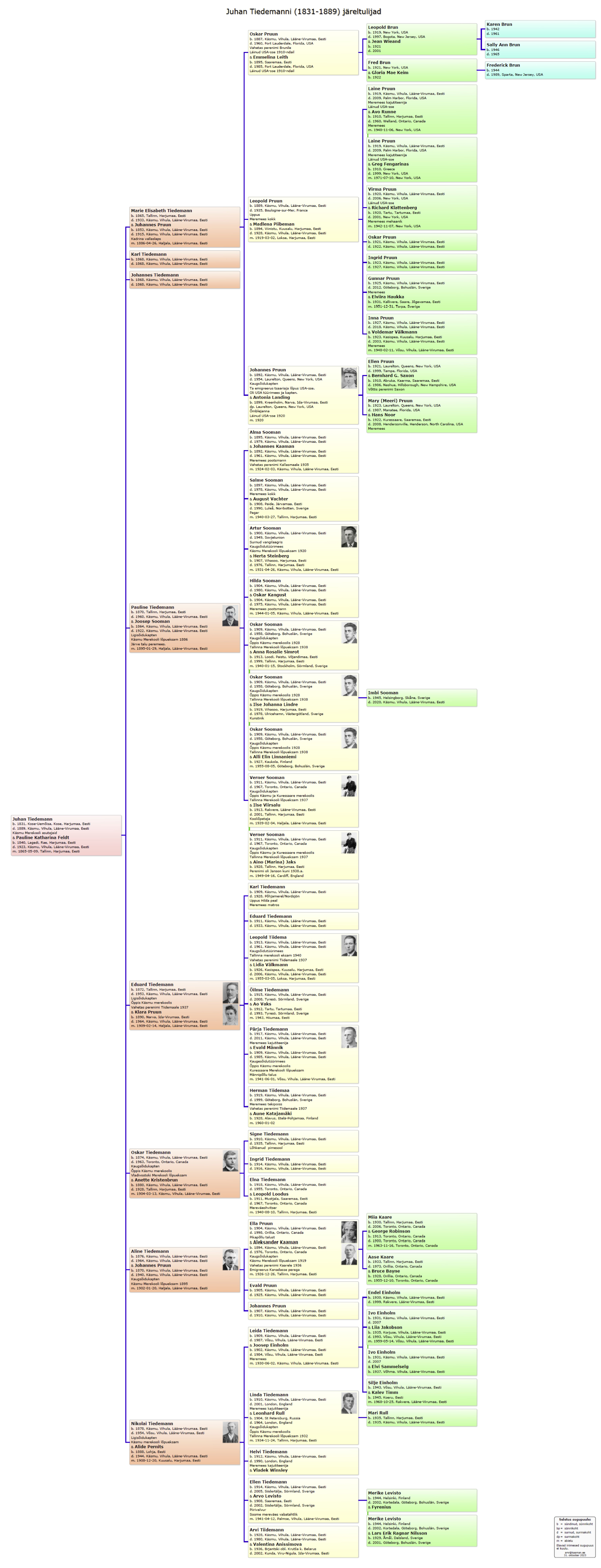 Käsmu Meremuuseum - Juhan Tiedemanni 1831-1889 sugupuu