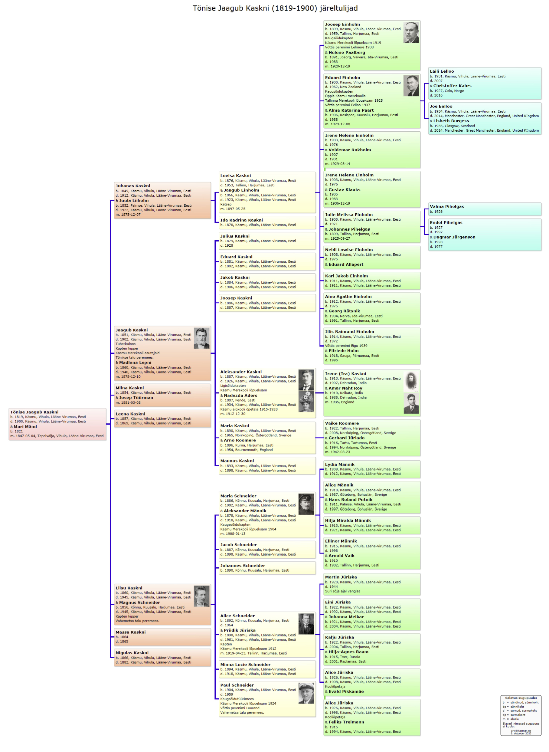 Käsmu Meremuuseum - Tõnise Jaagup Kaskni 1819-1900 sugupuu