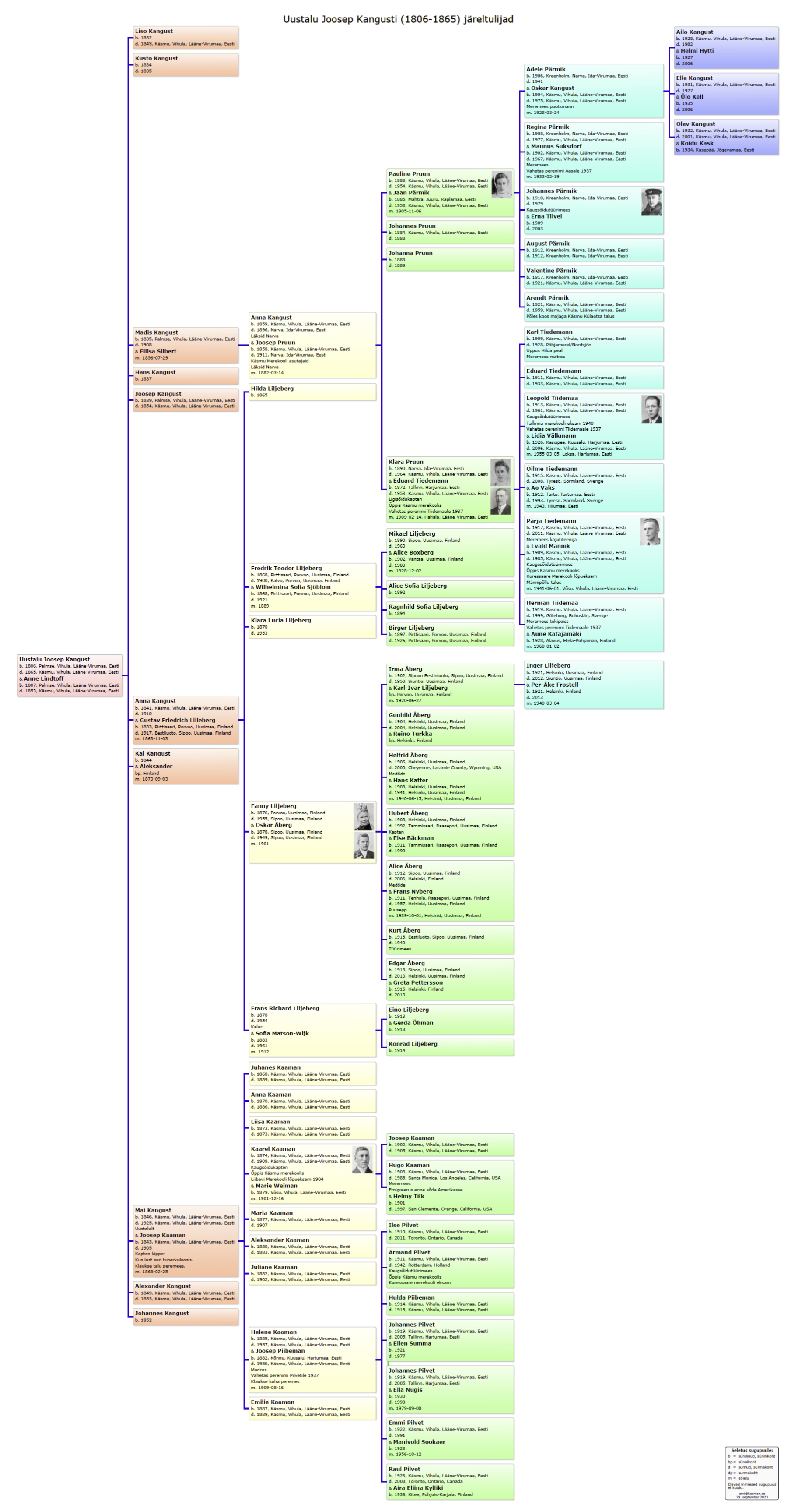 Käsmu Meremuuseum - Uustalu Joosep Kangust 1806-1865 sugupuu