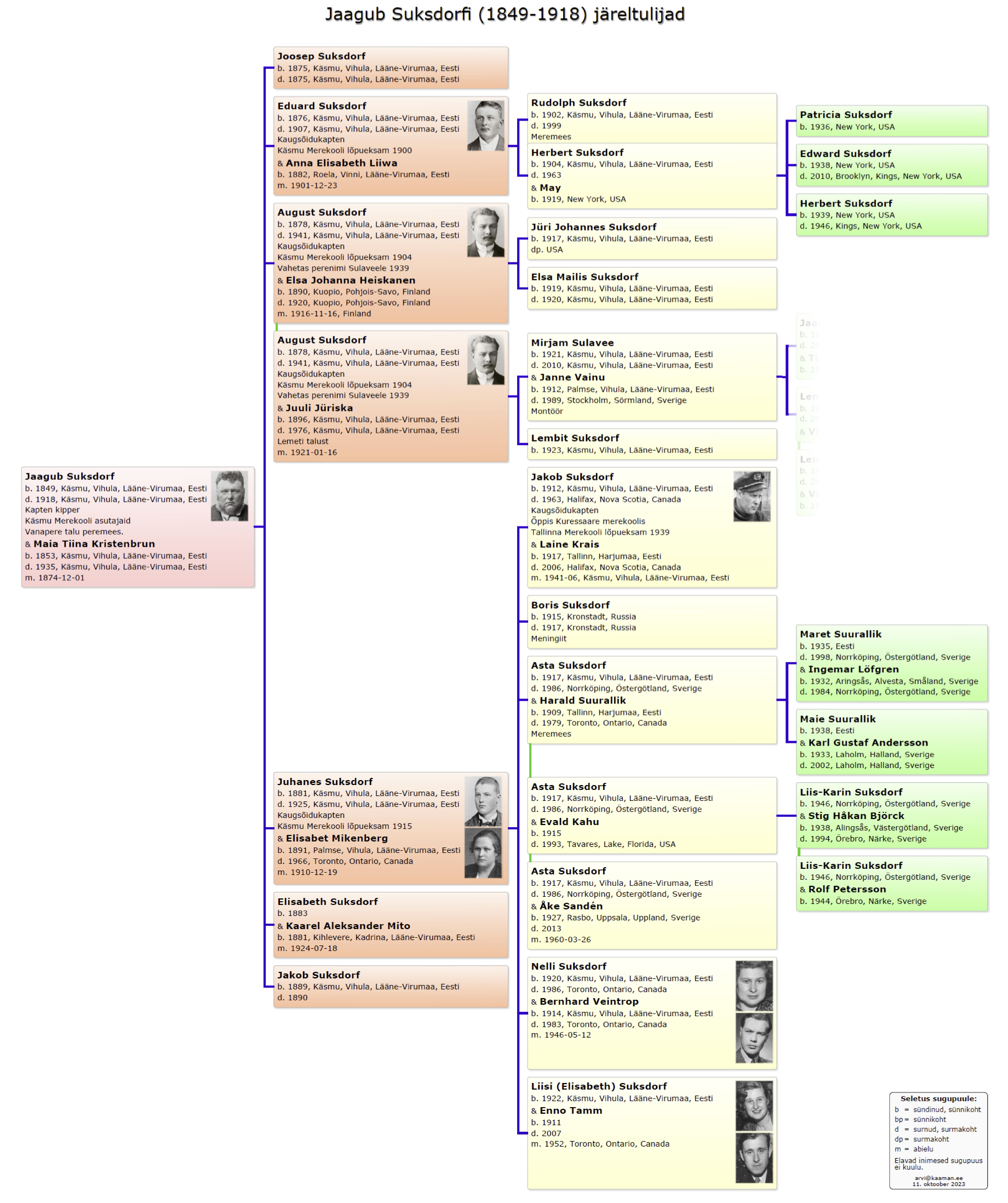 Käsmu Meremuuseum - Jaagub Suksdorf 1849-1918 sugupuu