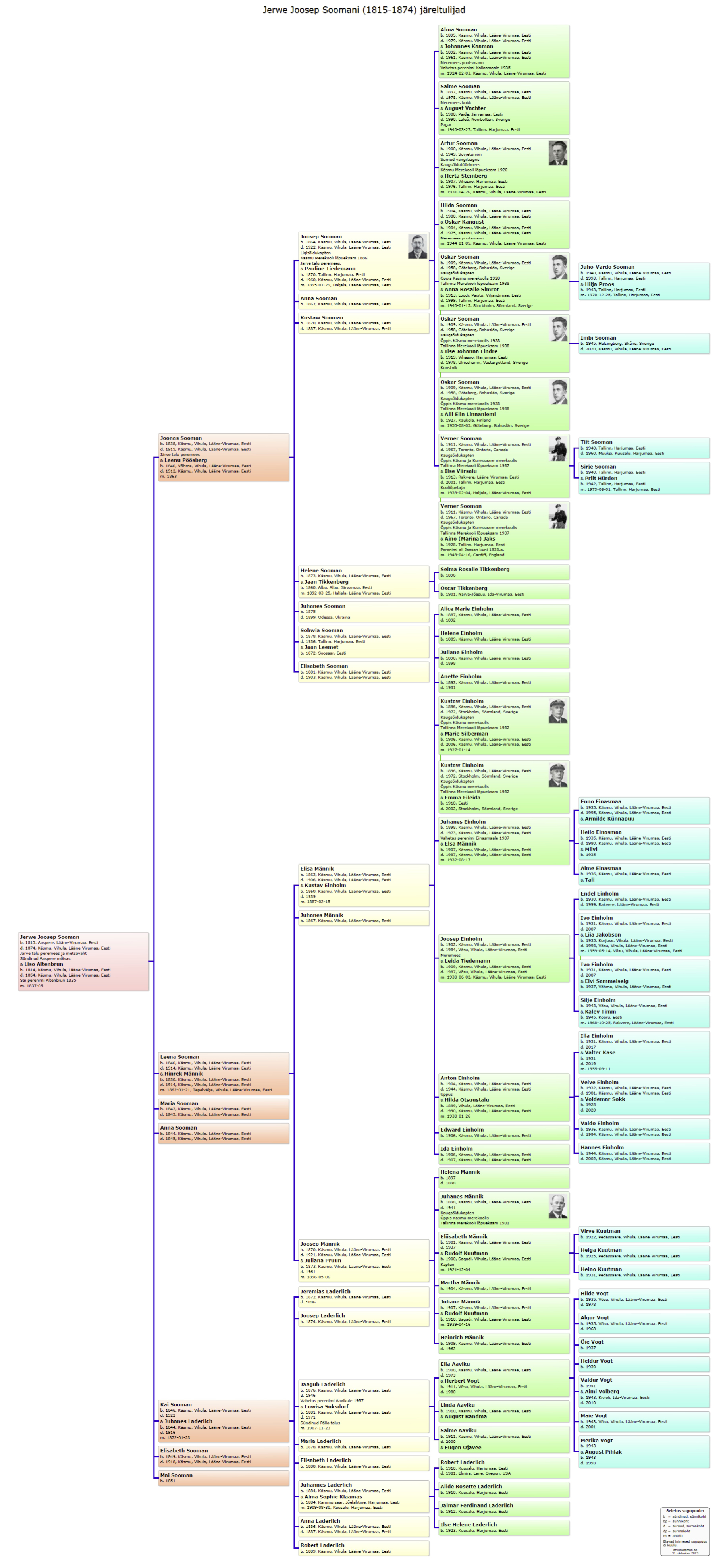 Käsmu Meremuuseum - Jerwe Joosep Sooman 1815-1874 sugupuu