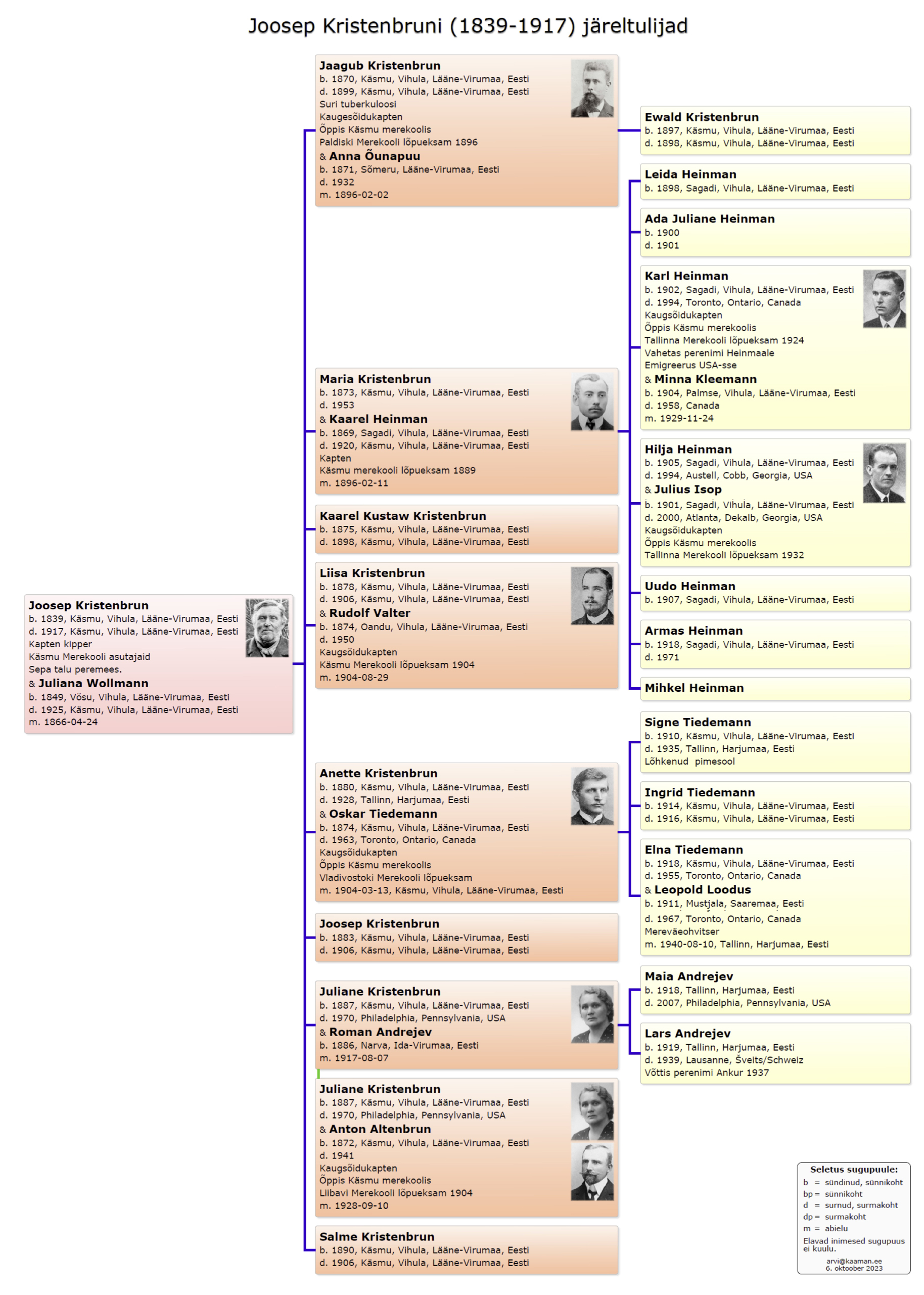Käsmu Meremuuseum - Joosep Kristenbrun, Sepa talu peremees 1839-1917 sugupuu