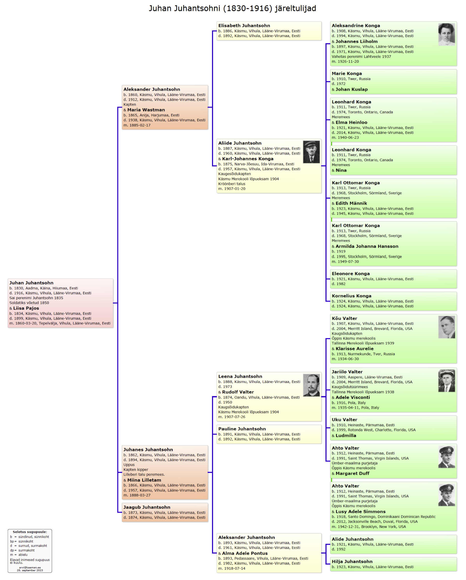 Käsmu Meremuuseum - Juhan Juhantsohni 1830-1916 sugupuu