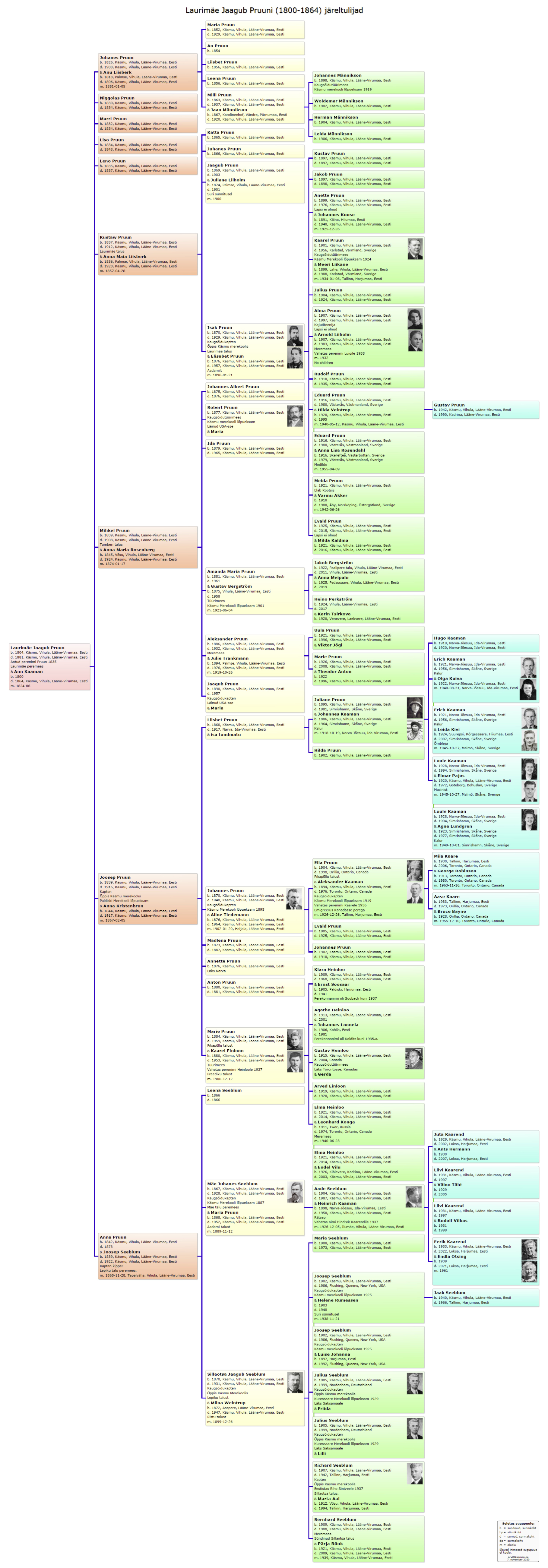 Käsmu Meremuuseum - Laurimae Jaagub Pruun 1800-1864 sugupuu