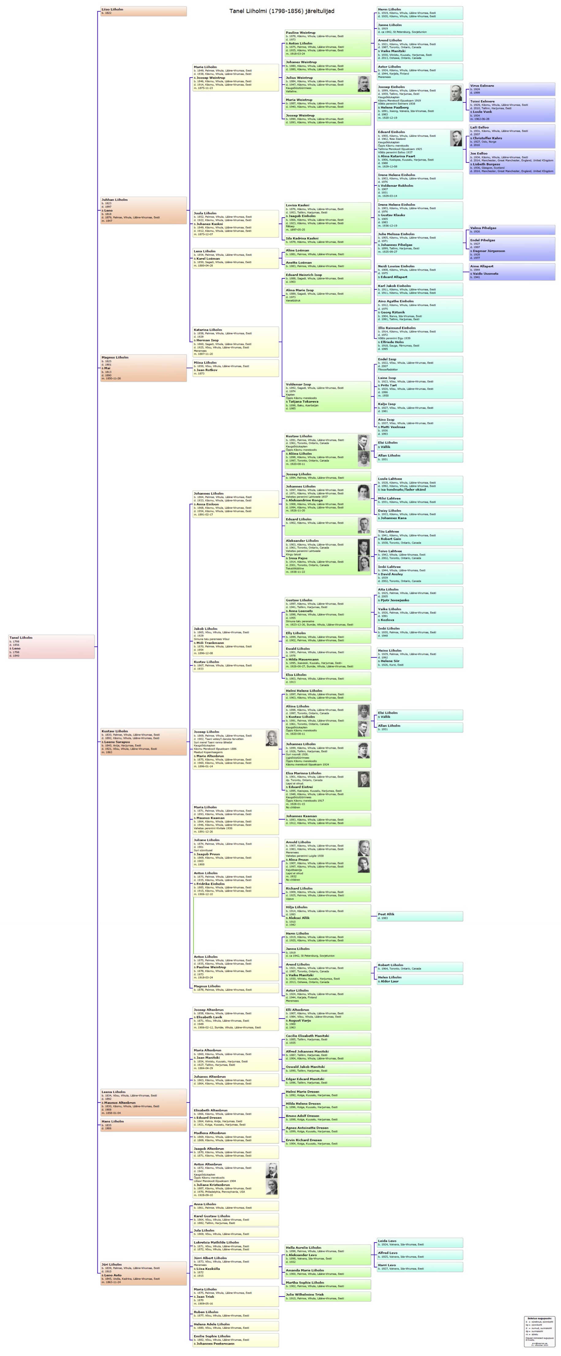 Käsmu Meremuuseum - Tanel Liiholm 1798-1856 sugupuu