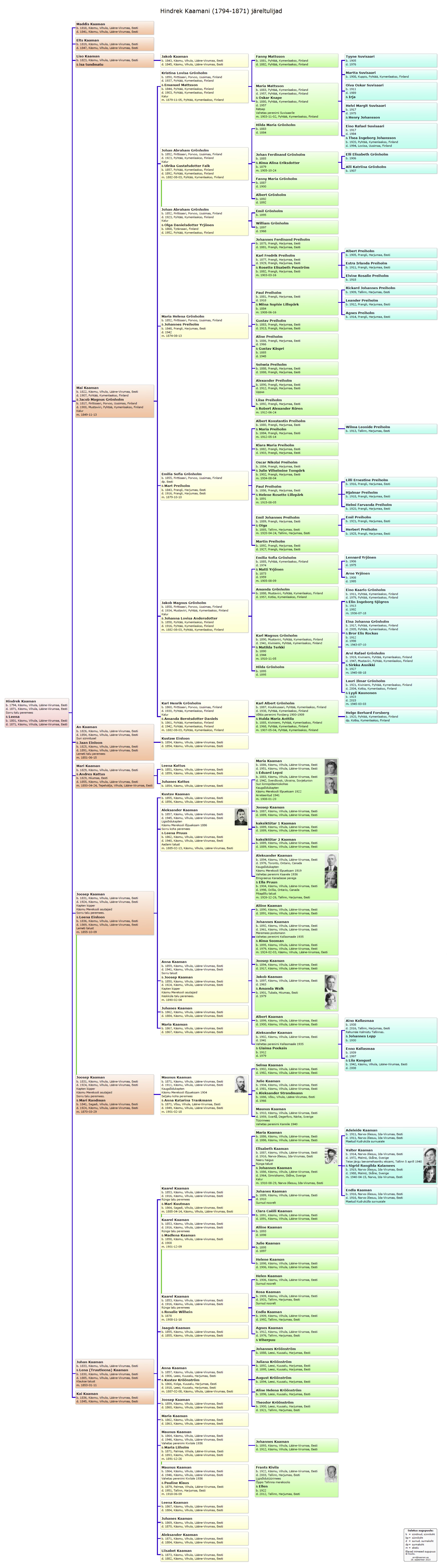 Käsmu Meremuuseum - Hindrek Kaaman 1794-1871 sugupuu