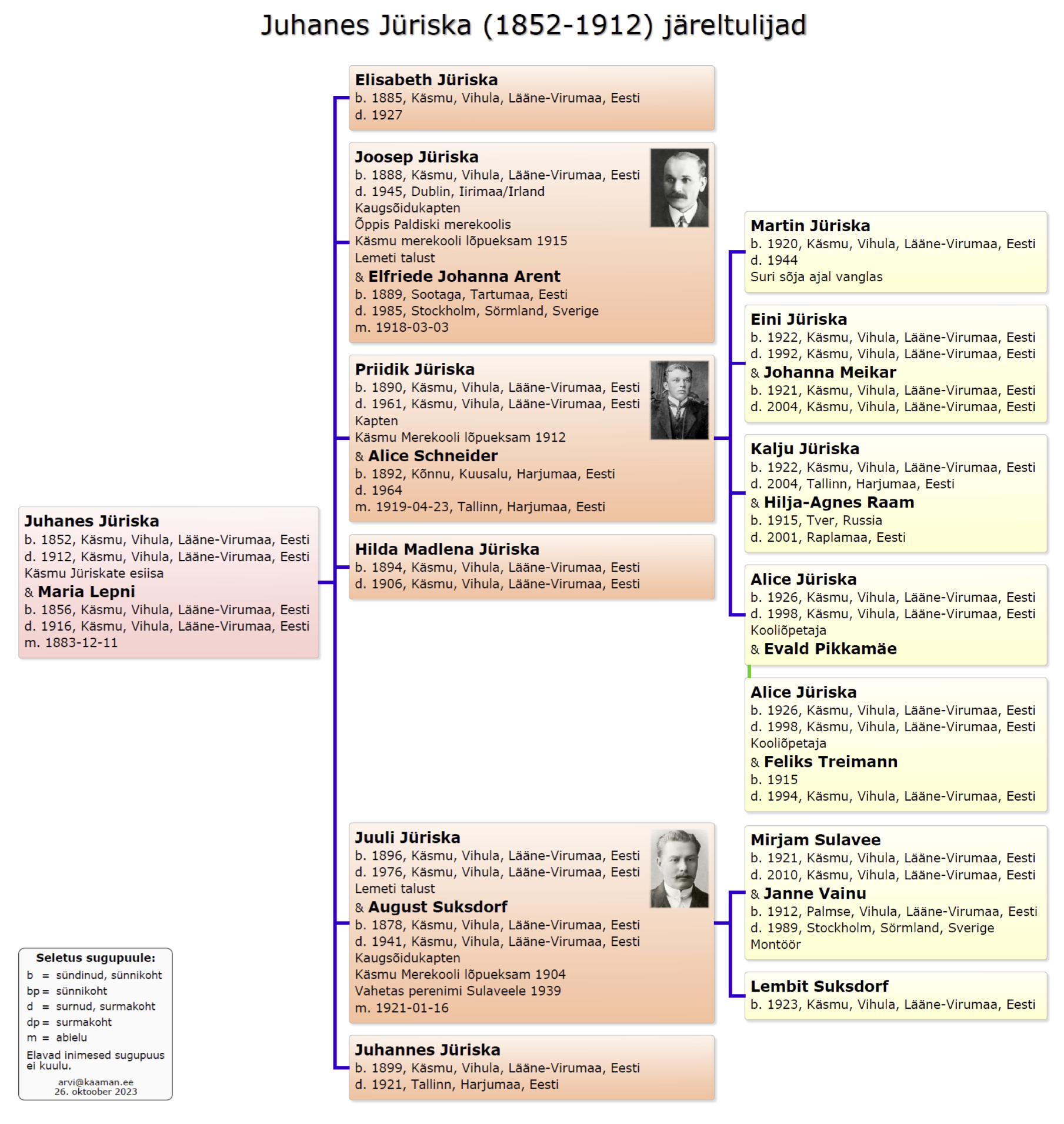 Käsmu Meremuuseum - Juhanes Juriska 1852-1912 sugupuu