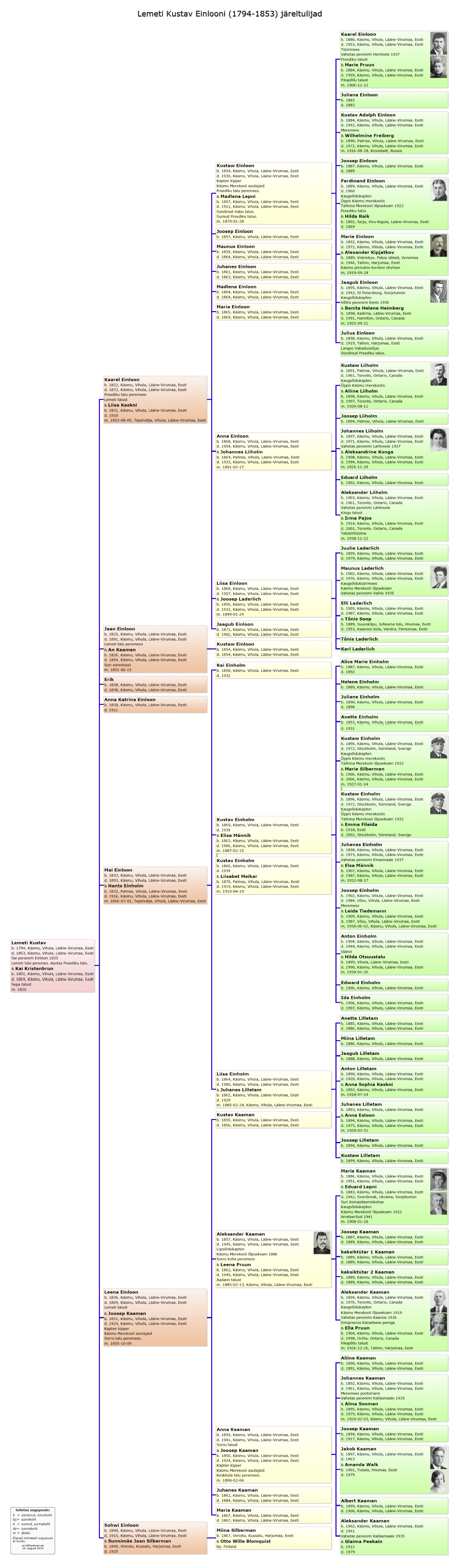 Käsmu Meremuuseum - Lemeti-Kustav Einloon 1794 1853 sugupuu