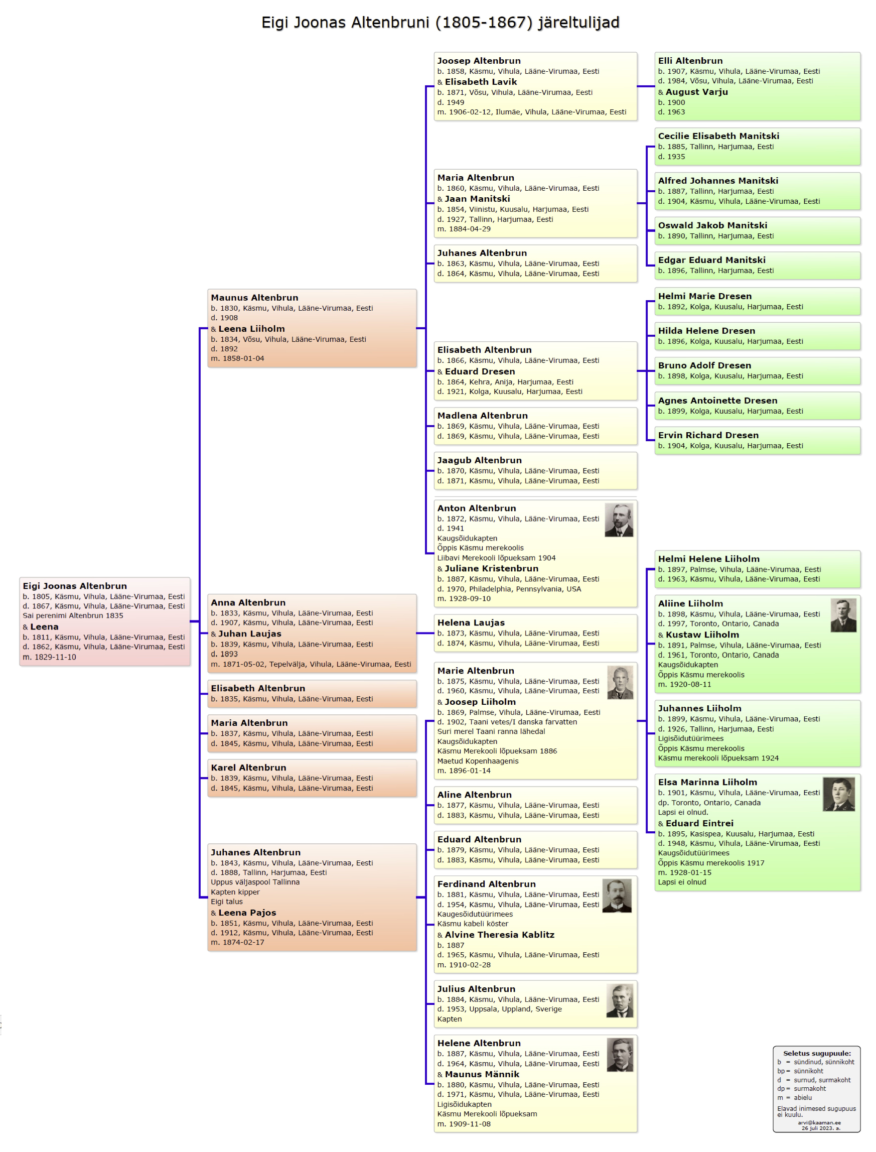 Käsmu Meremuuseum - Eigi Joonas Altenbrun 1805-1867 sugupuu
