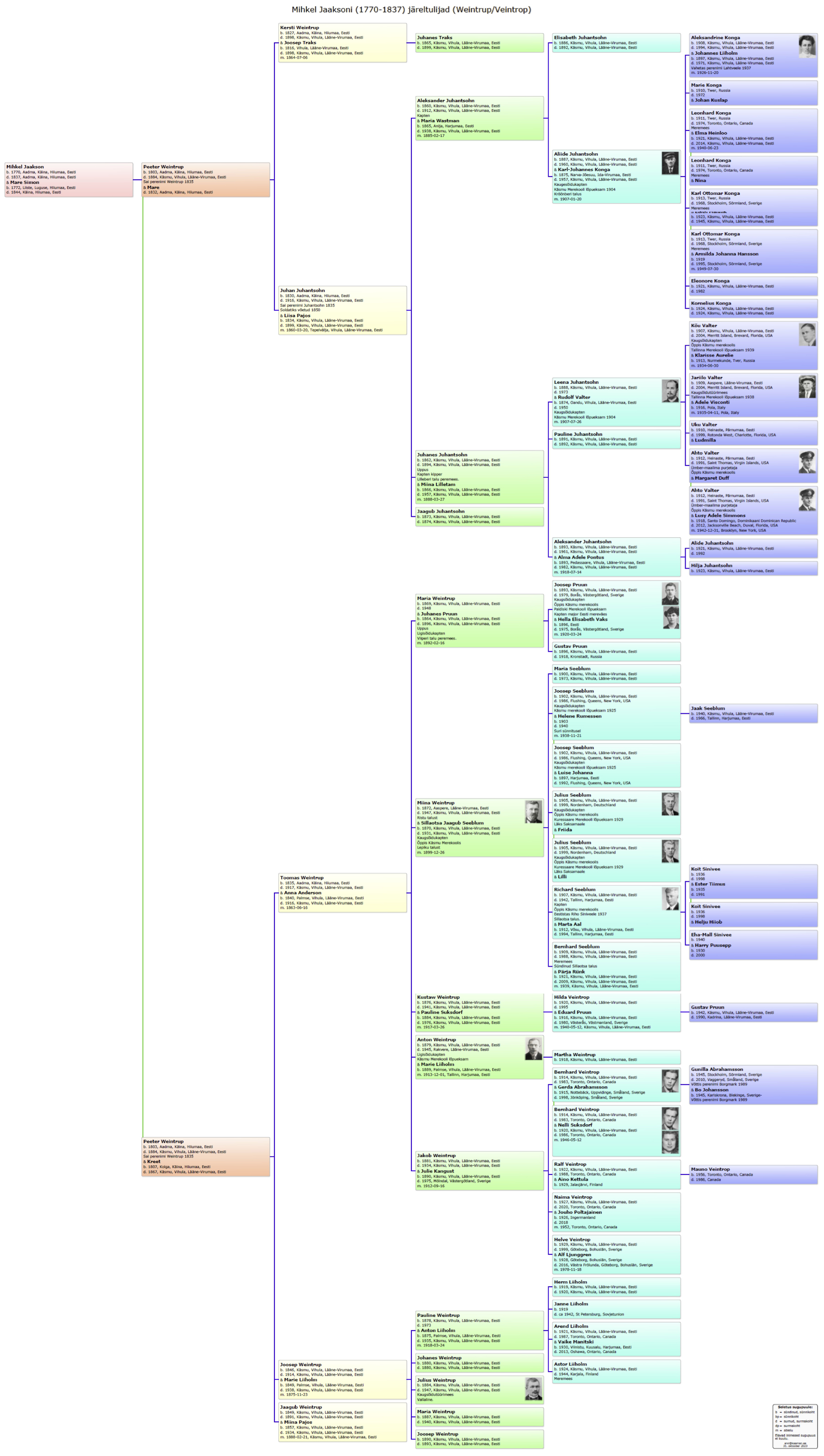 Käsmu Meremuuseum - Mihkel Jaaksoni 1770-1837