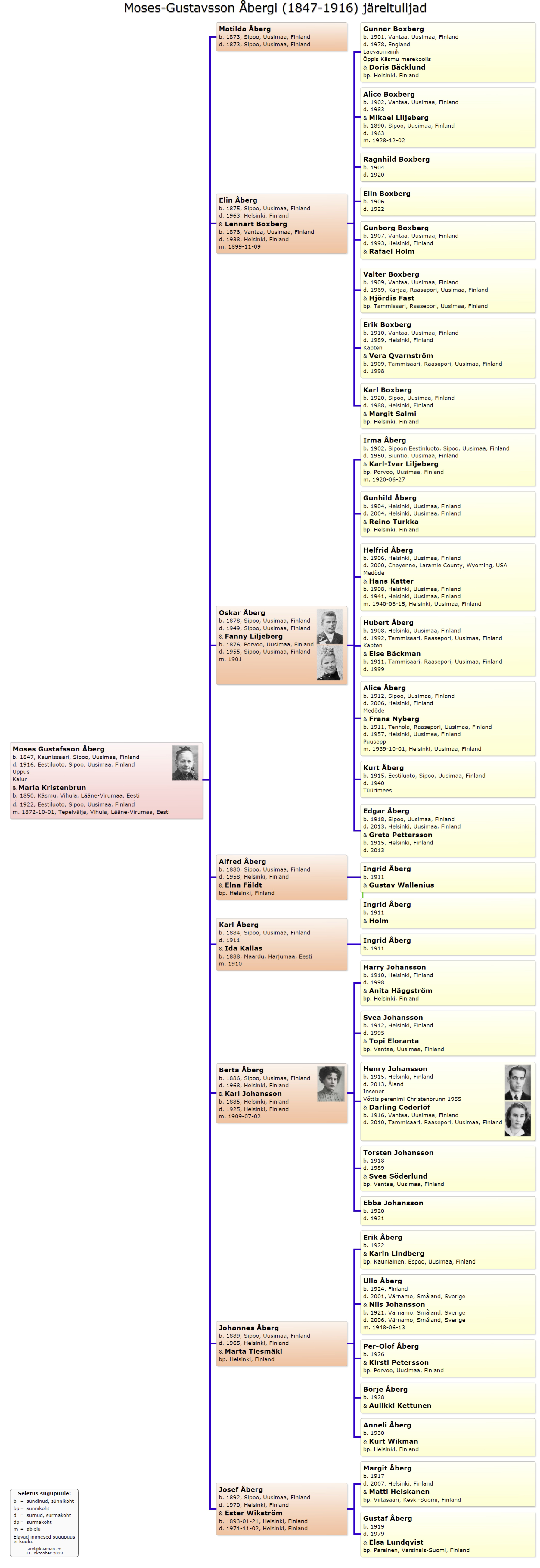Käsmu Meremuuseum - Moses Gustavsson Åberg 1847-1916