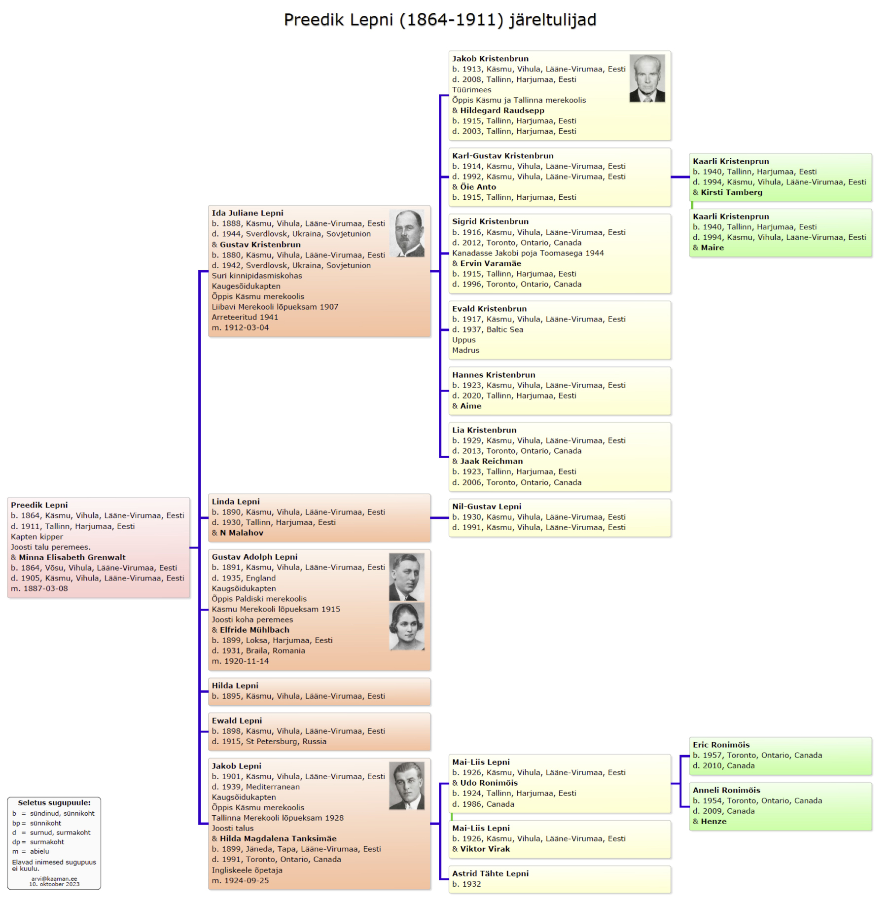 Käsmu Meremuuseum - Preedik Lepni 1864-1911 sugupuu