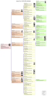 Käsmu Meremuuseum - Joosep Pruuni 1836-1899 sugupuu