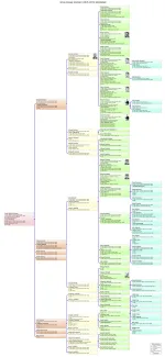 Käsmu Meremuuseum - Jerwe Joosep Sooman 1815-1874 sugupuu