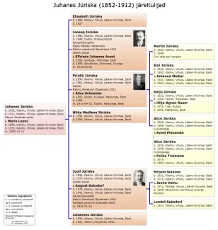 Käsmu Meremuuseum - Juhanes Juriska 1852-1912 sugupuu