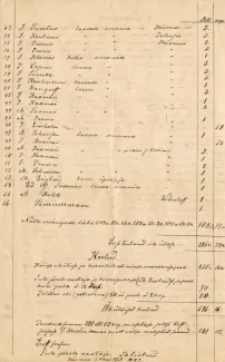 Käsmu Meremuuseum - Aruanne tuletorni tulu, kulu 1893 2lk