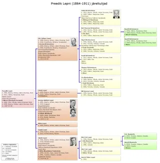 Käsmu Meremuuseum - Preedik Lepni 1864-1911 sugupuu